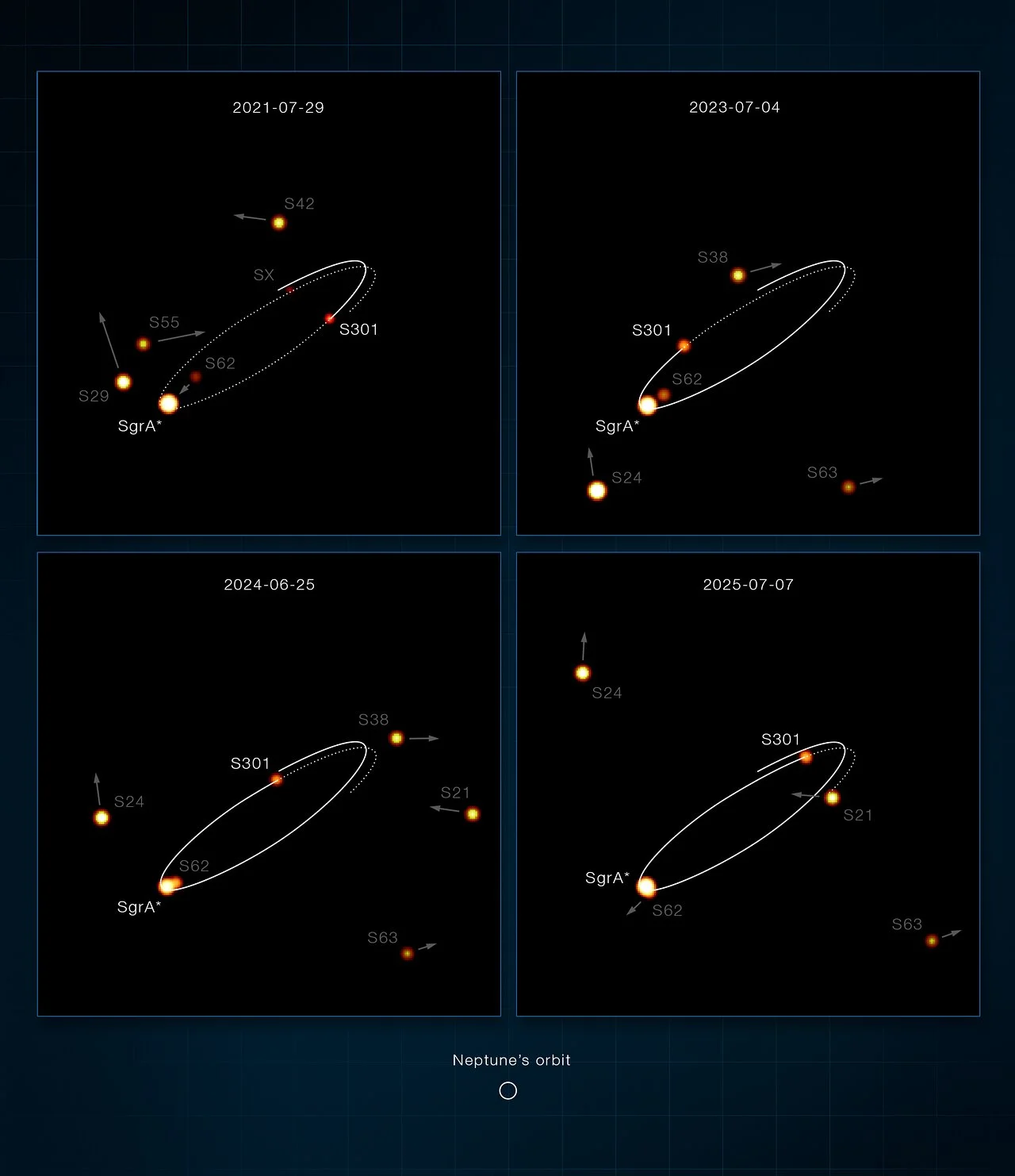 25 mil km/s! Conheça a estrela mais rápida já encontrada na Via Láctea