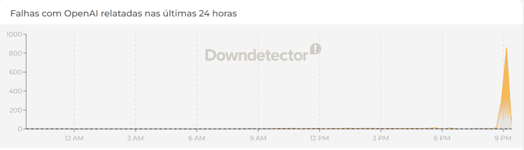 Caiu aí? ChatGPT fica fora do ar nesta quarta-feira (19)