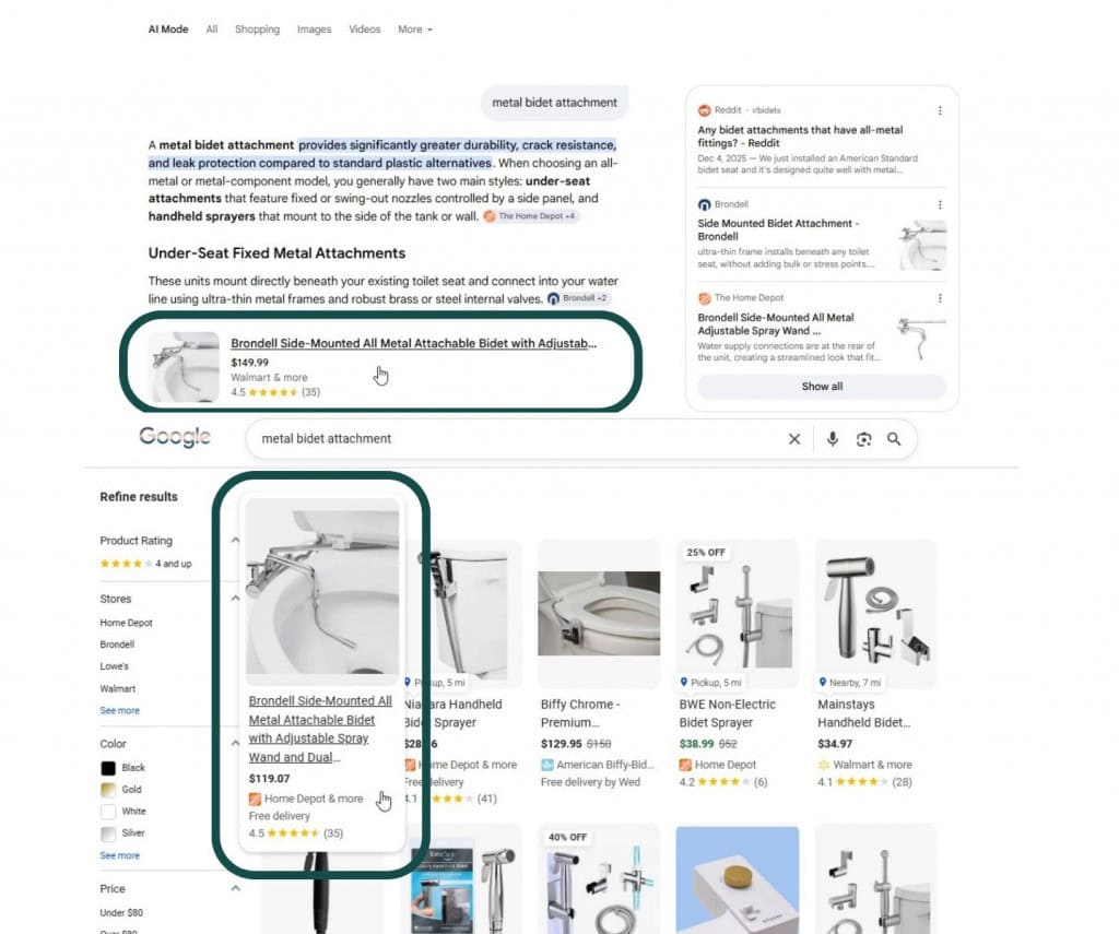 Modo IA do Google mostra preços 21,6% maiores em teste que a pesquisa tradicional