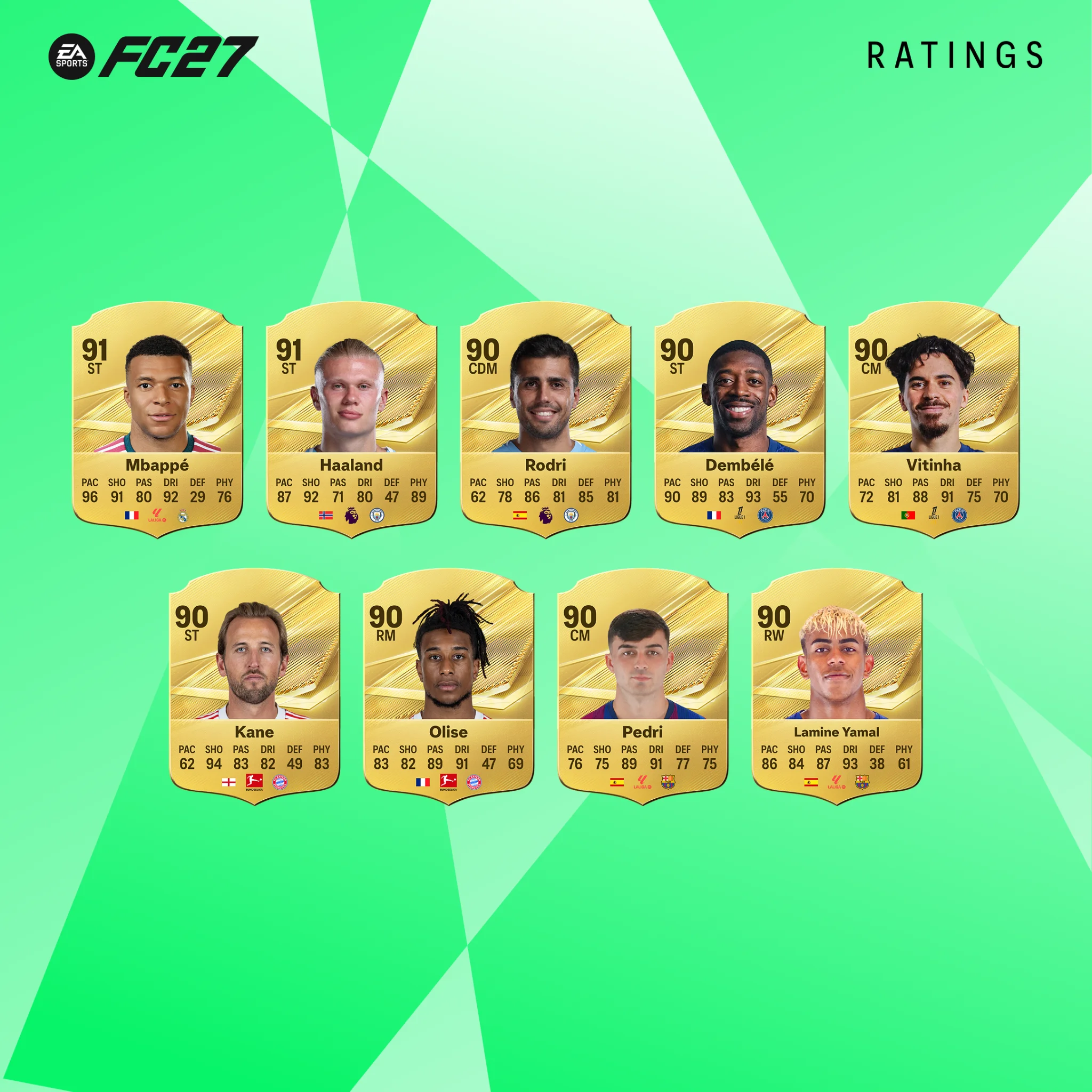 Quem é o melhor jogador brasileiro em EA Sports FC 27? Veja notas